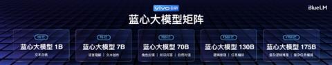 vivo正式发布自研蓝心大模型：一口气5款 中文能力行业第一