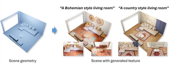 SceneTex: 生成高质量、风格一致的室内场景纹理的新型AI方法