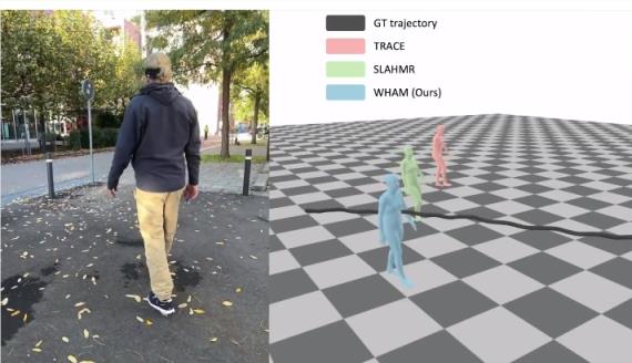 突破性AI方法WHAM：精确有效地预测视频中3D人体运动